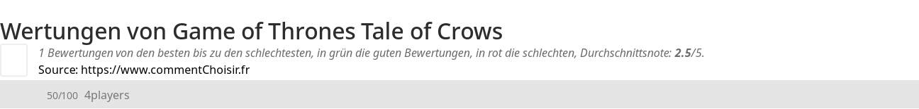 Ratings Game of Thrones Tale of Crows