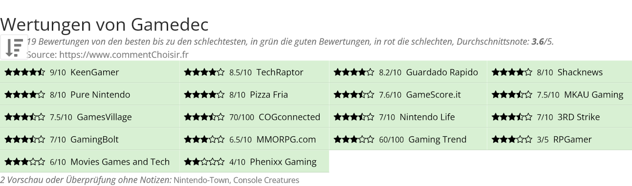 Ratings Gamedec