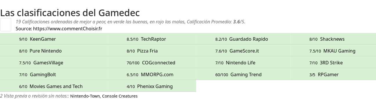 Ratings Gamedec