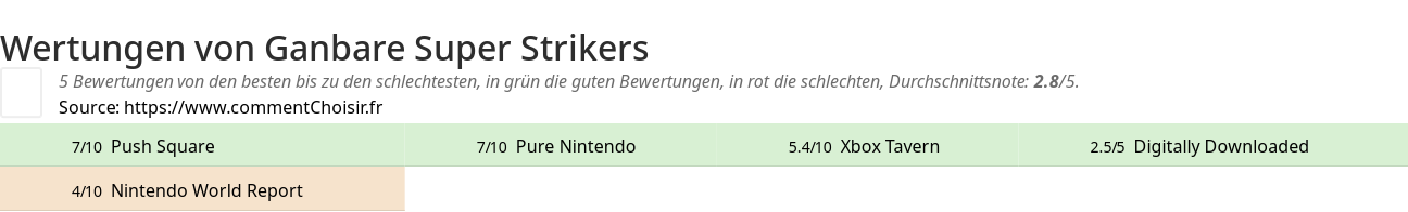 Ratings Ganbare Super Strikers