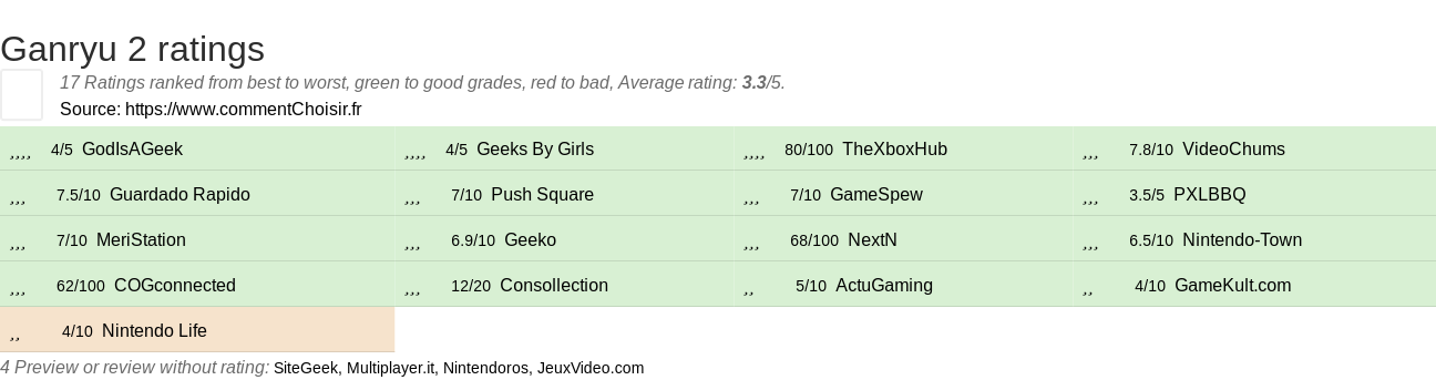 Ratings Ganryu 2