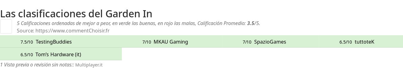 Ratings Garden In