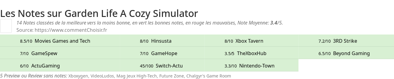 Ratings Garden Life A Cozy Simulator