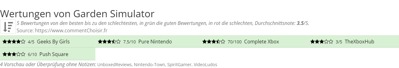 Ratings Garden Simulator