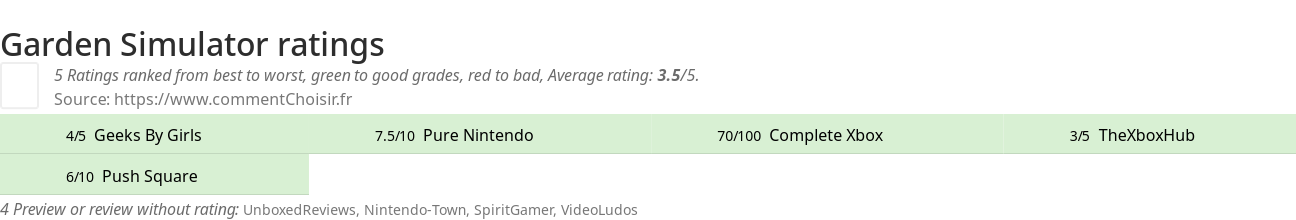 Ratings Garden Simulator
