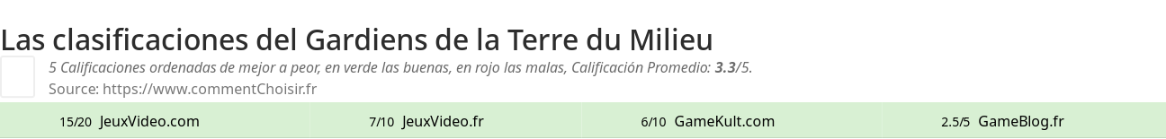 Ratings Gardiens de la Terre du Milieu