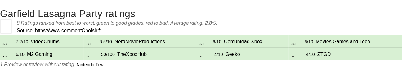 Ratings Garfield Lasagna Party