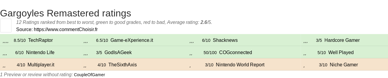 Ratings Gargoyles Remastered