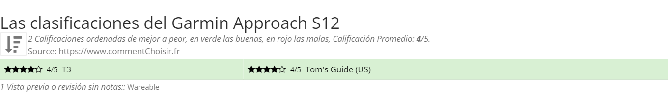 Ratings Garmin Approach S12