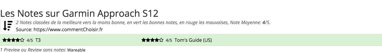 Ratings Garmin Approach S12
