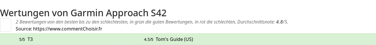 Ratings Garmin Approach S42