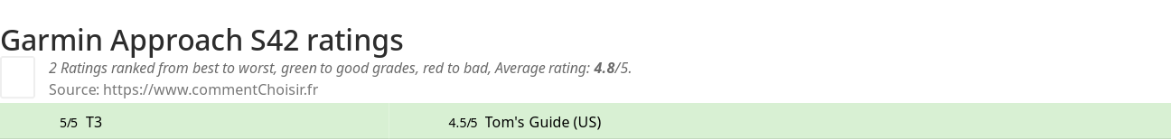 Ratings Garmin Approach S42