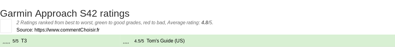 Ratings Garmin Approach S42