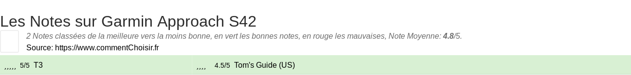 Ratings Garmin Approach S42