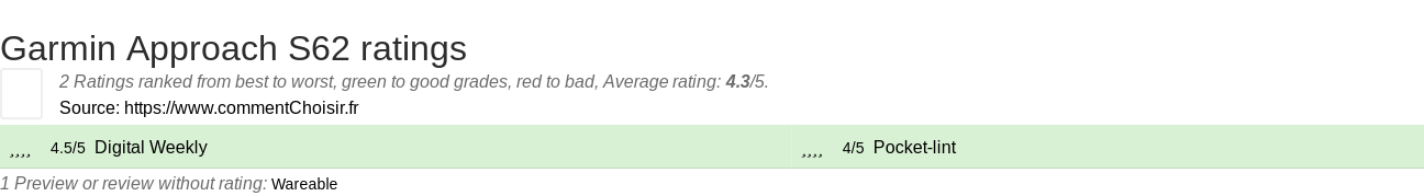 Ratings Garmin Approach S62