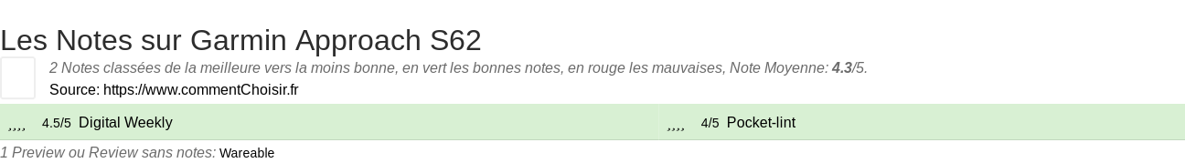 Ratings Garmin Approach S62