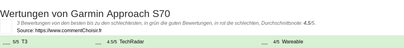 Ratings Garmin Approach S70