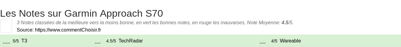 Ratings Garmin Approach S70