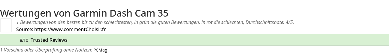 Ratings Garmin Dash Cam 35