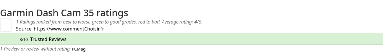 Ratings Garmin Dash Cam 35