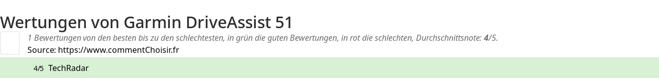 Ratings Garmin DriveAssist 51
