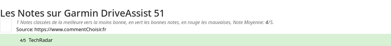Ratings Garmin DriveAssist 51