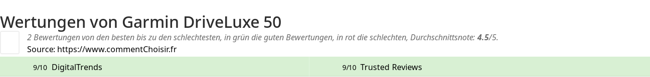 Ratings Garmin DriveLuxe 50