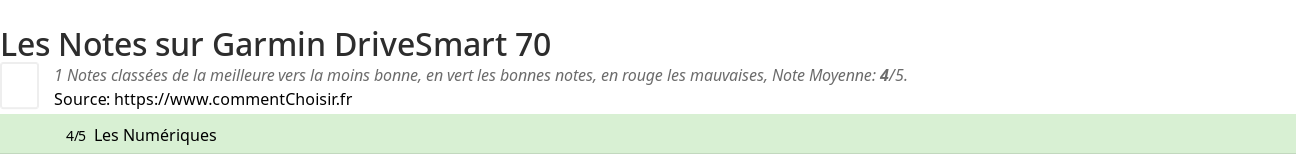 Ratings Garmin DriveSmart 70