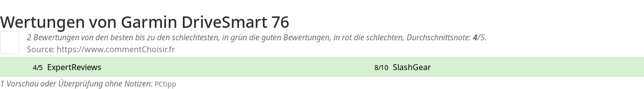 Ratings Garmin DriveSmart 76