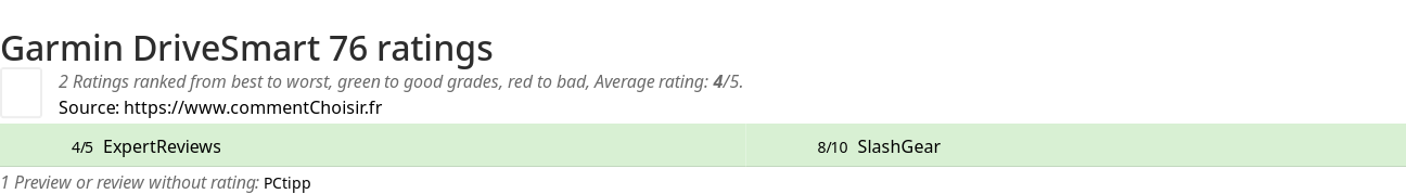 Ratings Garmin DriveSmart 76