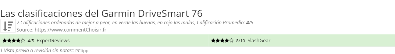 Ratings Garmin DriveSmart 76