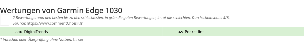 Ratings Garmin Edge 1030