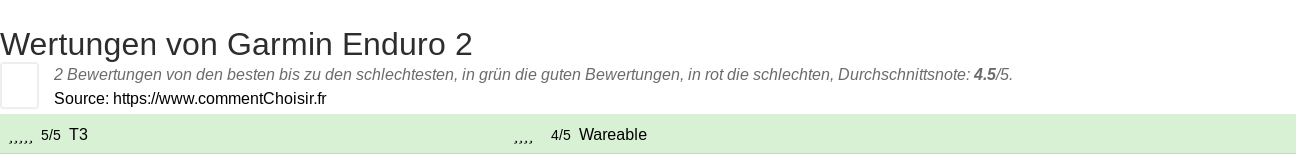 Ratings Garmin Enduro 2