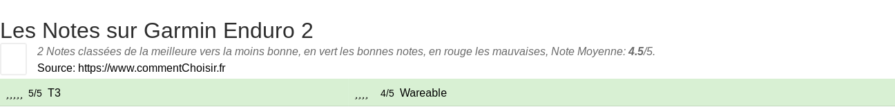 Ratings Garmin Enduro 2
