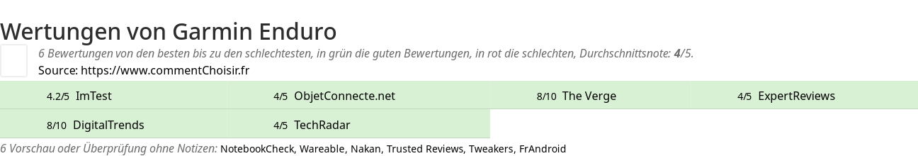 Ratings Garmin Enduro