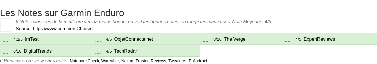 Ratings Garmin Enduro