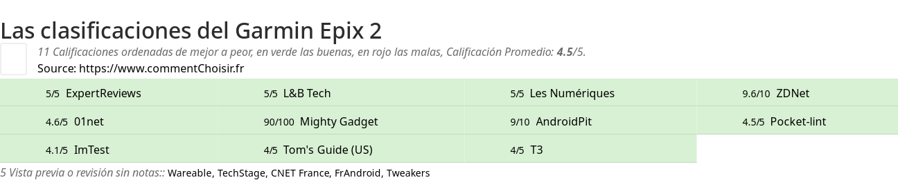 Ratings Garmin Epix 2