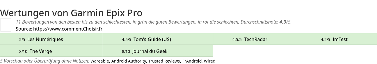 Ratings Garmin Epix Pro