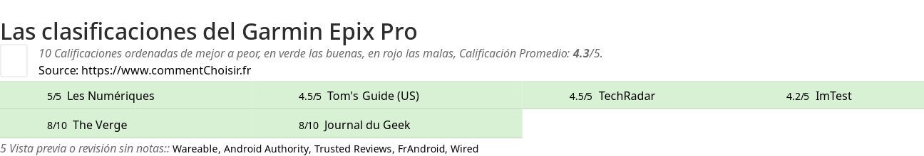 Ratings Garmin Epix Pro