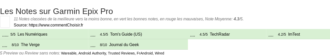 Ratings Garmin Epix Pro