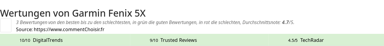 Ratings Garmin Fenix 5X
