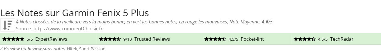 Ratings Garmin Fenix 5 Plus
