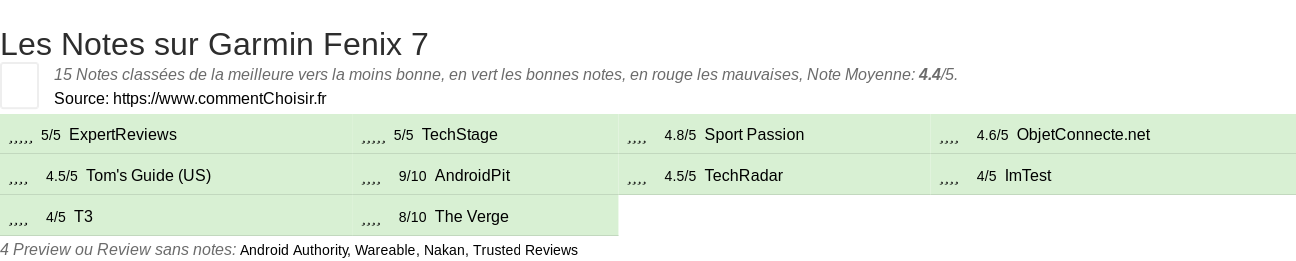 Ratings Garmin Fenix 7