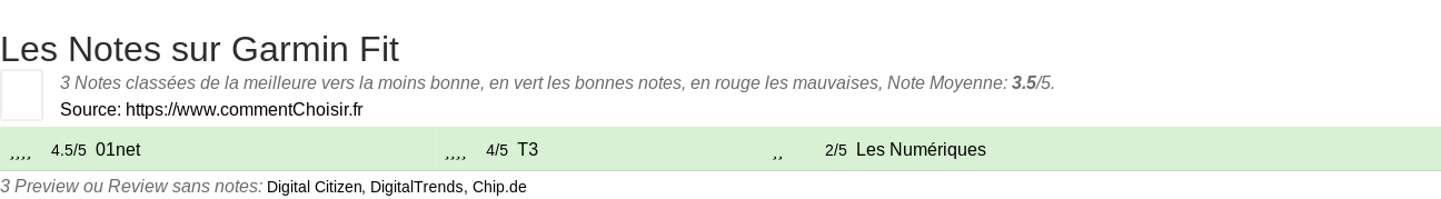 Ratings Garmin Fit