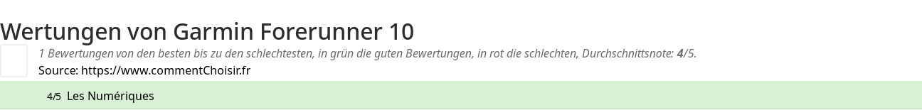 Ratings Garmin Forerunner 10