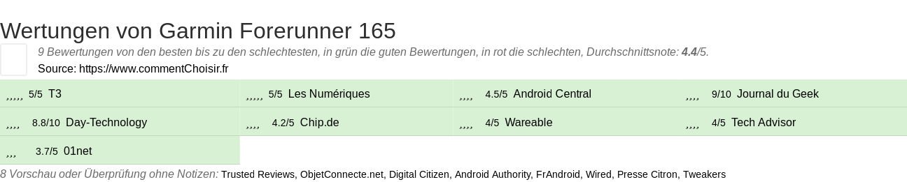 Ratings Garmin Forerunner 165