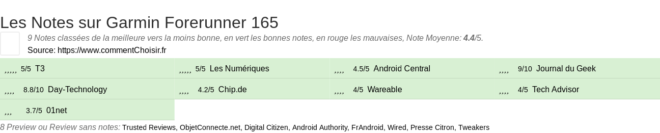 Ratings Garmin Forerunner 165