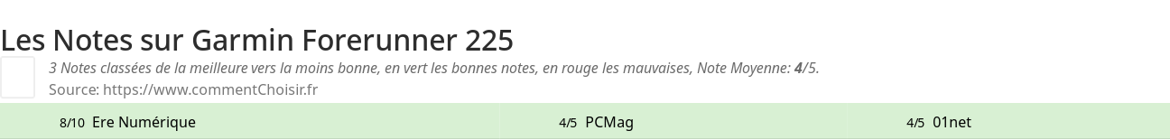 Ratings Garmin Forerunner 225