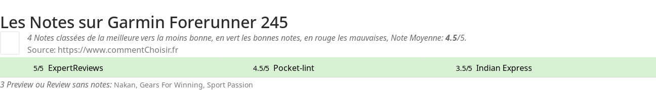 Ratings Garmin Forerunner 245