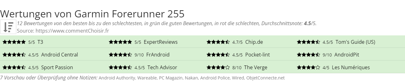 Ratings Garmin Forerunner 255